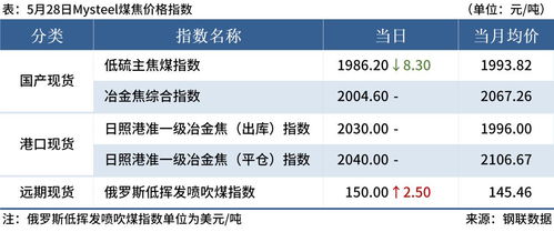 國際大宗商品價格上揚疊加廣深房地產新政，國際貿易格局迎新變數